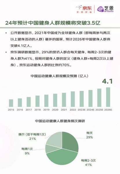 健身俱乐部未来五年还能赚钱吗_2024年健身行业趋势