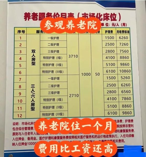 养老院怎么收费_居家养老和机构养老哪个好