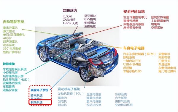 汽车电子行业前景如何_汽车电子行业未来发展趋势