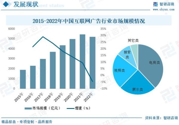 互联网行业集中度_如何影响中小企业