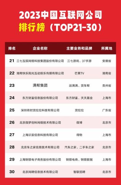 互联网企业有哪些类型_互联网企业分类标准
