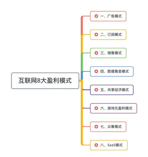互联网公司盈利模式有哪些_如何从零搭建增长飞轮