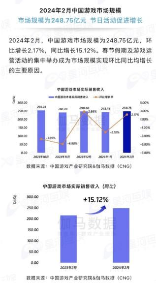 游戏行业未来前景如何_2024年游戏市场发展趋势