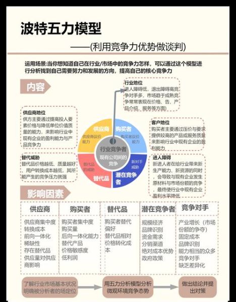烟草行业五力分析_如何提升竞争力