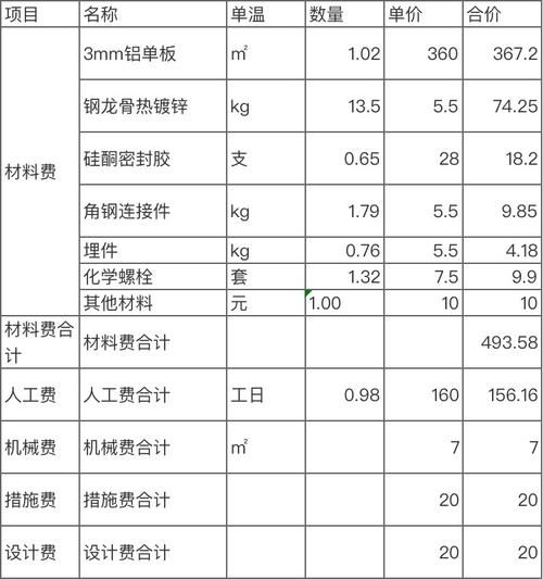 铝制品加工厂怎么选_铝型材价格多少钱一吨