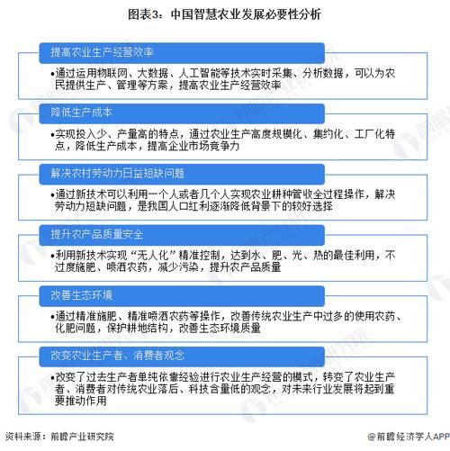 互联网农业市场未来五年趋势_如何抓住新风口