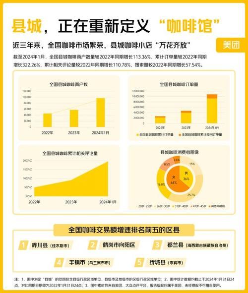咖啡行业现状分析_2024年还能开咖啡店吗