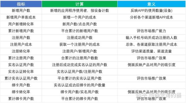 互联网金融认证价格_多少钱
