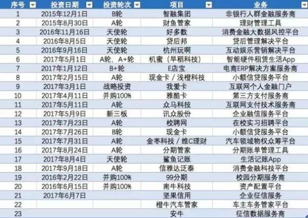 互联网金融认证价格_多少钱