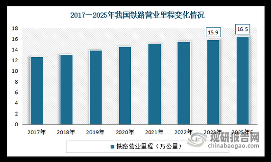 铁路行业前景如何_高铁未来发展趋势