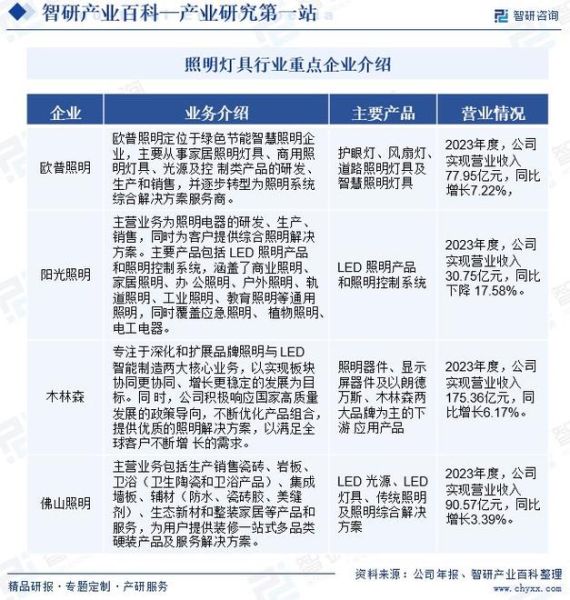 led照明行业前景怎么样_led照明未来发展趋势