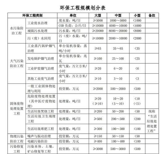 环保集团是做什么的_大型环保集团服务范围
