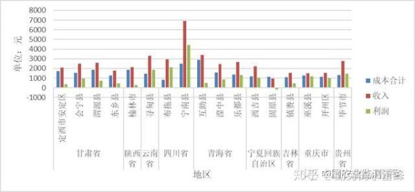 马铃薯种植前景如何_马铃薯未来五年价格走势