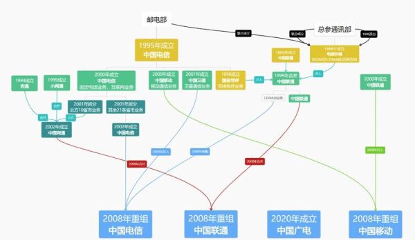 2016通信行业发展趋势_运营商转型策略
