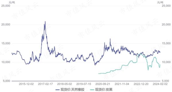 钢缆价格走势_钢缆行业前景如何