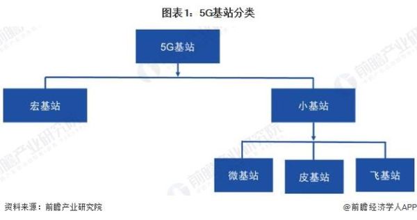 全球移动互联网发展趋势_5G商用如何重塑产业格局