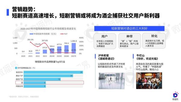 2024年白酒市场趋势_如何抓住酒业新风口