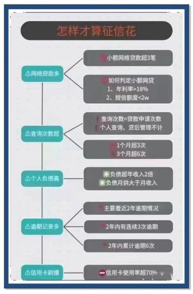 互联网贷款可靠吗_如何申请互联网贷款