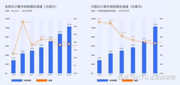 云计算前景怎么样_云计算行业未来趋势