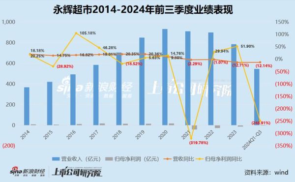 2014超市行业现状_超市行业未来发展趋势