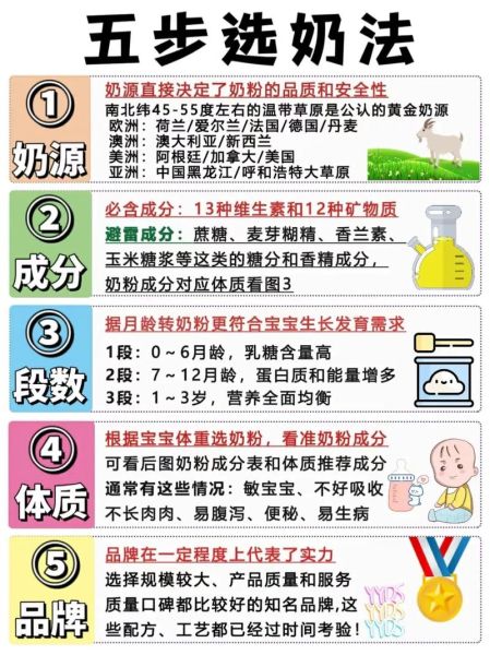 新生儿奶粉怎么选_宝宝辅食添加顺序