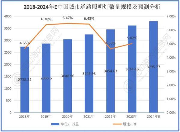 led照明市场前景如何_led照明市场未来趋势