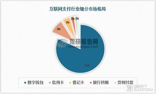 互联网支付行业未来趋势_第三方支付牌照如何申请