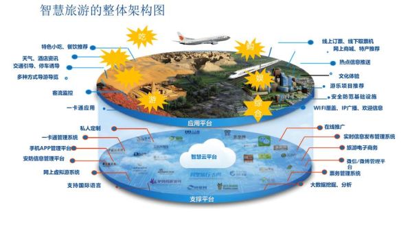 智慧旅游如何提升游客体验_智慧景区建设有哪些关键技术