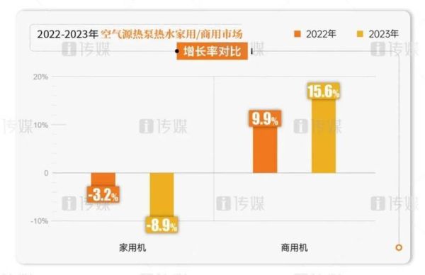 热泵发展前景怎么样_热泵行业值得投资吗