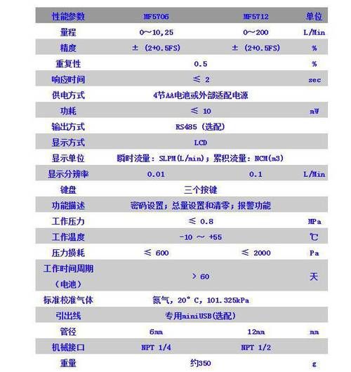流量计选型_流量计价格多少钱