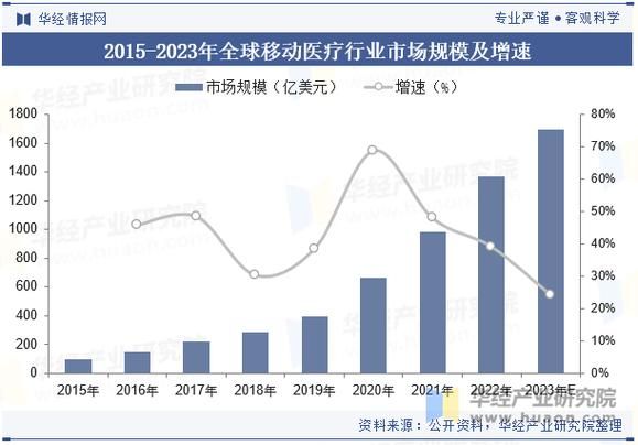 中国移动医疗行业前景如何_盈利模式有哪些