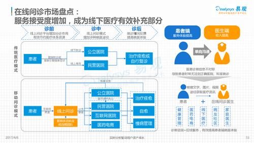 中国移动医疗行业前景如何_盈利模式有哪些