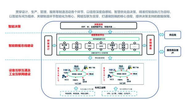 机械行业未来五年前景如何_智能制造转型路径