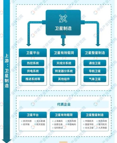 工业互联网如何赋能航天信息_航天信息在工业互联网中的应用场景