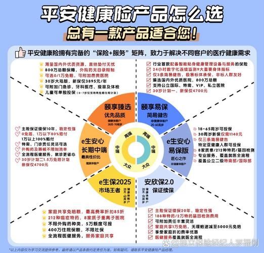 互联网健康险怎么买_互联网健康险哪家好
