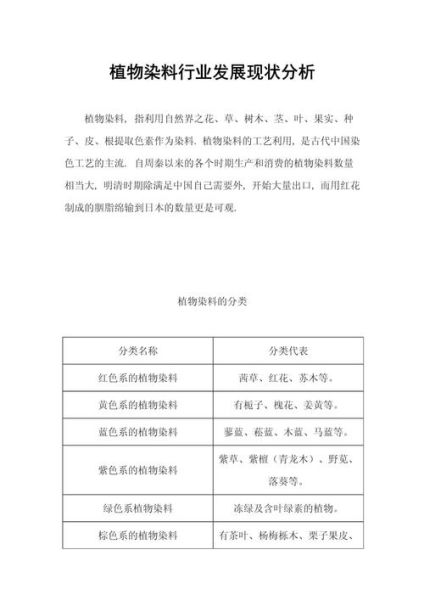 染料行业未来五年发展趋势_环保染料市场前景如何