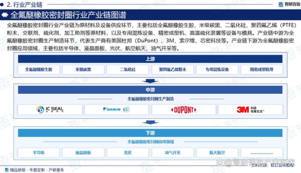 密封行业前景怎么样_密封行业未来发展趋势