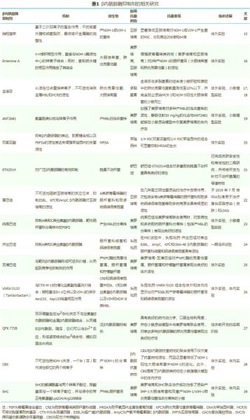 抗生素耐药性怎么办_抗生素行业未来趋势