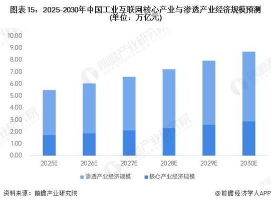 工业互联网竞争格局_谁将主导未来市场