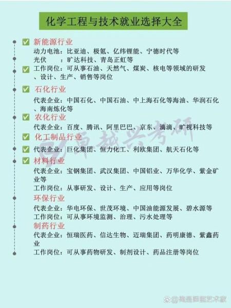 化学行业前景如何_化学专业就业方向有哪些
