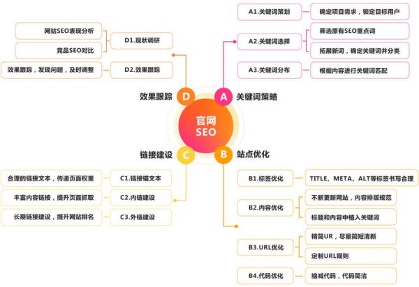 如何优化网站SEO_竞争对手分析方法