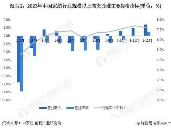 服装家纺行业前景如何_2024年还能赚钱吗