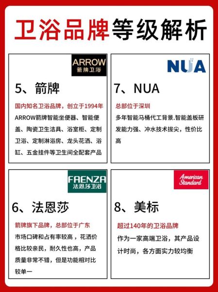 卫浴加盟哪个品牌好_卫浴装修注意事项