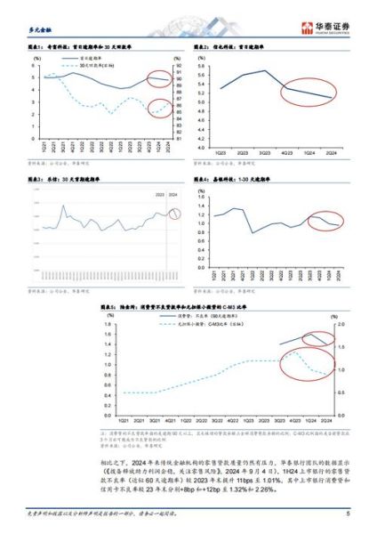 互联网贷款规模增长_2024年还能继续吗