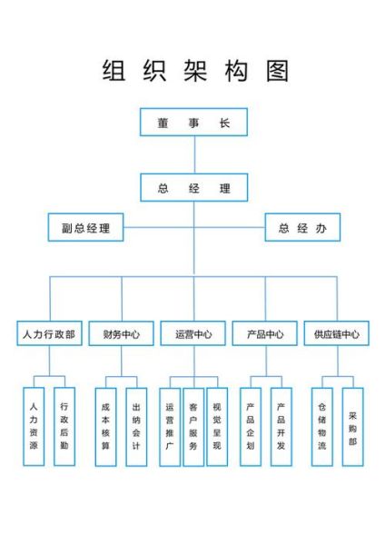 互联网公司组织架构怎么设计_互联网企业部门职能划分