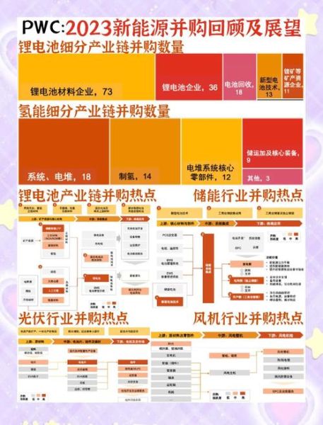 能源行业政策趋势分析_未来五年投资方向