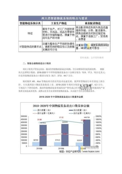 智能物流发展前景_智能物流未来趋势