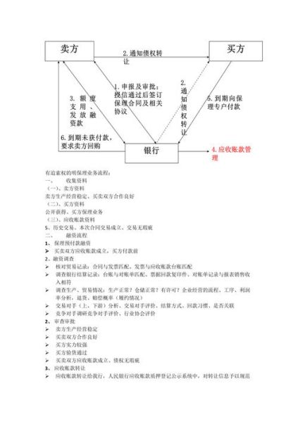 商业保理公司盈利模式_商业保理业务流程