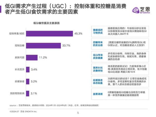 食品行业市场分析_2024年食品行业趋势