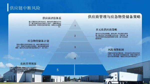 仓储行业未来五年发展趋势_如何抓住智能仓储红利